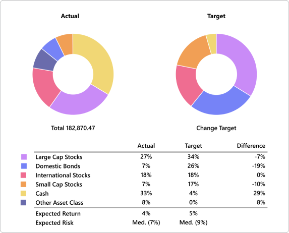 bonds stocks