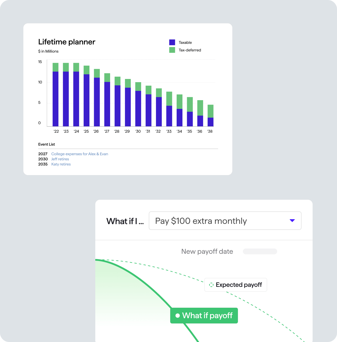 Lifetime planner graph and what-if payoff pop-up.